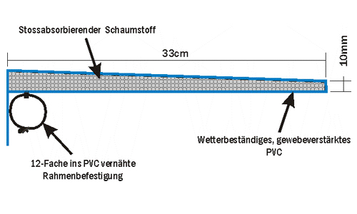 Detailzeichnung Trampolin Randabdeckung Air 310 cm